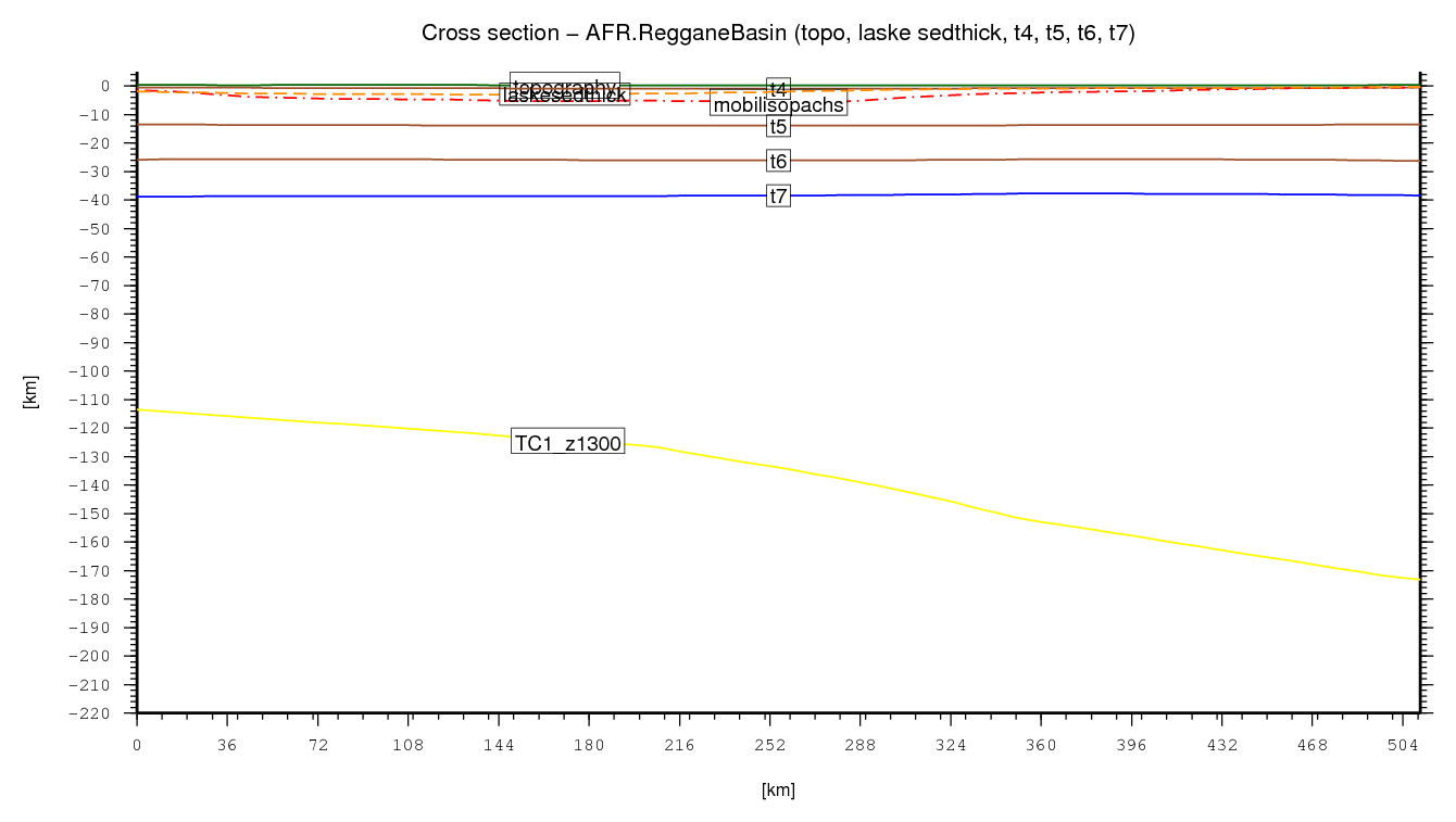 Reggane Basin cross section
