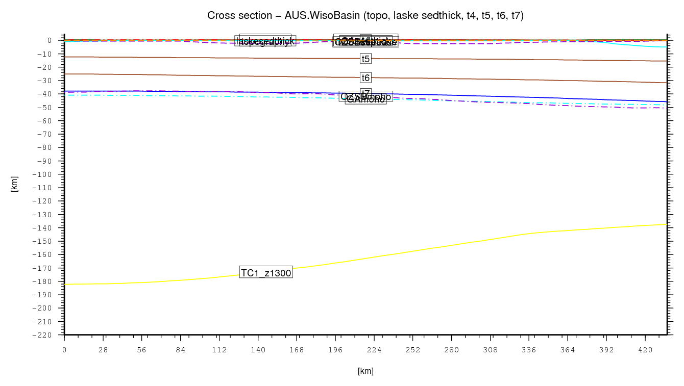 Wiso Basin cross section
